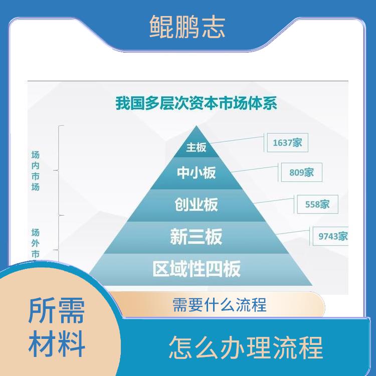 深圳華強北家族企業(yè)尋求財務(wù)咨詢服務(wù)所需材料詳解