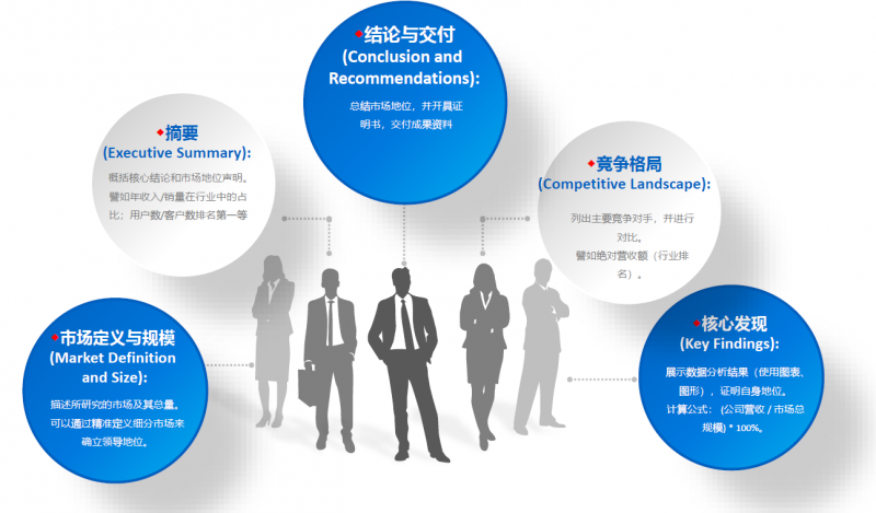 中為咨詢 以嚴(yán)謹(jǐn)科學(xué)方法論，鑄就市場地位與占有率領(lǐng)先的財務(wù)咨詢專業(yè)機(jī)構(gòu)