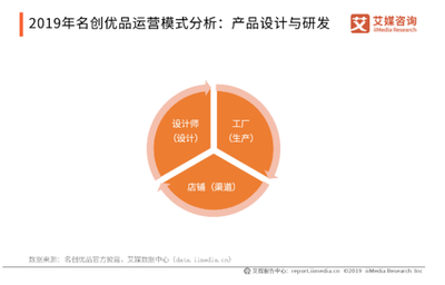 名創(chuàng)優(yōu)品近半門店暫停營業(yè) 疫情下的零售寒冬與財(cái)務(wù)應(yīng)對之策